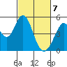 Edgerley Island tide chart for Sunday, March 7, 2021