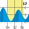 Edgerley Island tide chart for Monday, April 12, 2021