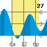 Edgerley Island tide chart for Tuesday, April 27, 2021