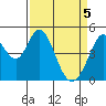 Edgerley Island tide chart for Monday, April 5, 2021