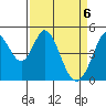 Edgerley Island tide chart for Tuesday, April 6, 2021