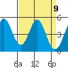 Edgerley Island tide chart for Friday, April 9, 2021