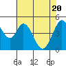 Edgerley Island tide chart for Thursday, May 20, 2021