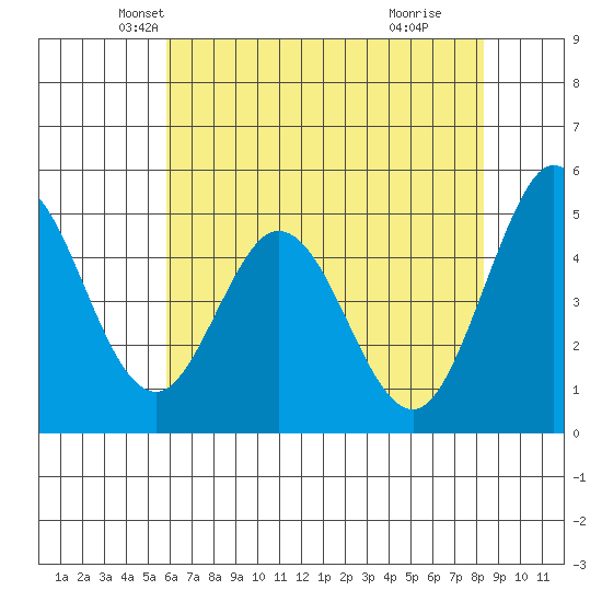 Edgerley Island tide chart for Saturday, May 22, 2021
