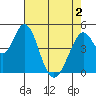 Edgerley Island tide chart for Sunday, May 2, 2021