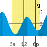 Edgerley Island tide chart for Sunday, May 9, 2021