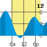 Edgerley Island tide chart for Saturday, June 12, 2021