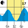 Edgerley Island tide chart for Thursday, June 17, 2021