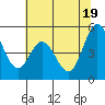 Edgerley Island tide chart for Saturday, June 19, 2021