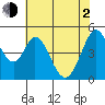 Edgerley Island tide chart for Wednesday, June 2, 2021