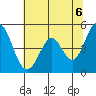 Edgerley Island tide chart for Sunday, June 6, 2021