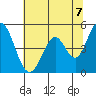 Edgerley Island tide chart for Monday, June 7, 2021