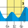 Edgerley Island tide chart for Saturday, July 3, 2021