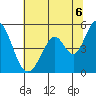 Edgerley Island tide chart for Tuesday, July 6, 2021