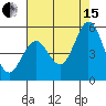 Edgerley Island tide chart for Sunday, August 15, 2021