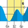 Edgerley Island tide chart for Friday, August 6, 2021
