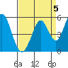 Edgerley Island tide chart for Sunday, September 5, 2021