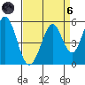 Edgerley Island tide chart for Monday, September 6, 2021