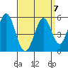 Edgerley Island tide chart for Tuesday, September 7, 2021