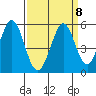 Edgerley Island tide chart for Wednesday, September 8, 2021
