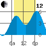 Edgerley Island tide chart for Tuesday, October 12, 2021