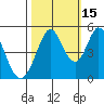 Edgerley Island tide chart for Friday, October 15, 2021