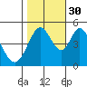 Edgerley Island tide chart for Saturday, October 30, 2021