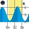 Edgerley Island tide chart for Wednesday, October 6, 2021