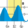 Edgerley Island tide chart for Friday, October 8, 2021