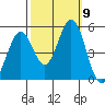 Edgerley Island tide chart for Saturday, October 9, 2021