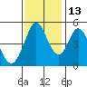Edgerley Island tide chart for Saturday, November 13, 2021