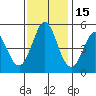 Edgerley Island tide chart for Monday, November 15, 2021