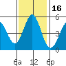 Edgerley Island tide chart for Tuesday, November 16, 2021