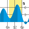 Edgerley Island tide chart for Friday, November 5, 2021