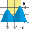 Edgerley Island tide chart for Tuesday, November 9, 2021