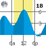 Edgerley Island tide chart for Saturday, December 18, 2021