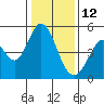 Edgerley Island tide chart for Wednesday, January 12, 2022