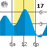 Edgerley Island tide chart for Monday, January 17, 2022
