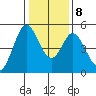 Edgerley Island tide chart for Saturday, January 8, 2022