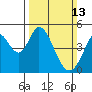 Edgerley Island tide chart for Sunday, March 13, 2022