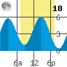 Edgerley Island tide chart for Friday, March 18, 2022