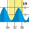 Edgerley Island tide chart for Saturday, March 19, 2022