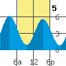 Edgerley Island tide chart for Saturday, March 5, 2022