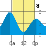 Edgerley Island tide chart for Tuesday, March 8, 2022