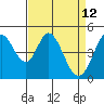 Edgerley Island tide chart for Tuesday, April 12, 2022