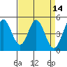 Edgerley Island tide chart for Thursday, April 14, 2022