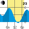 Edgerley Island tide chart for Saturday, April 23, 2022