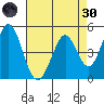 Edgerley Island tide chart for Saturday, April 30, 2022