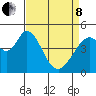 Edgerley Island tide chart for Friday, April 8, 2022