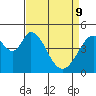 Edgerley Island tide chart for Saturday, April 9, 2022